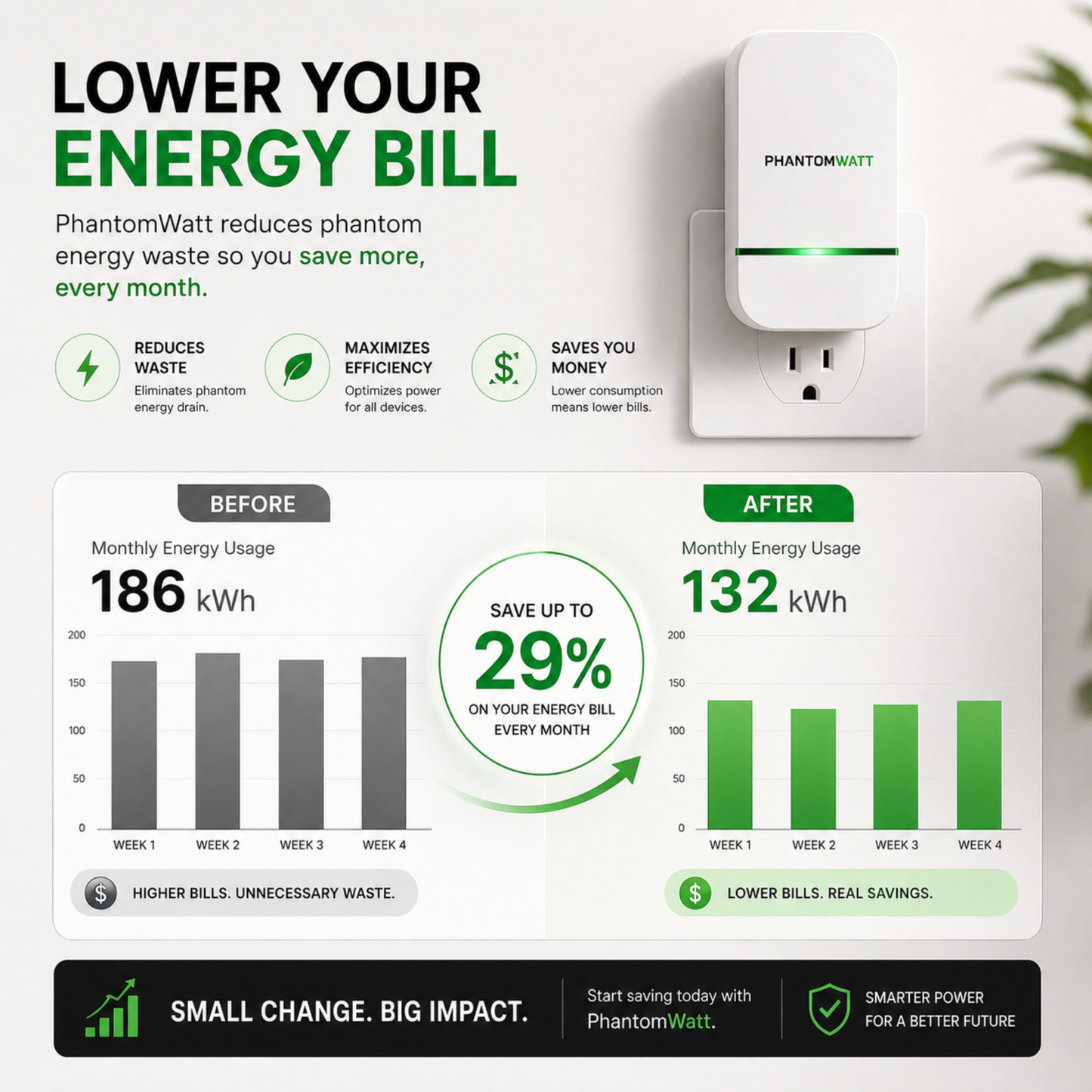 PhantomWatt - Lower Your Energy Bill - Before and After