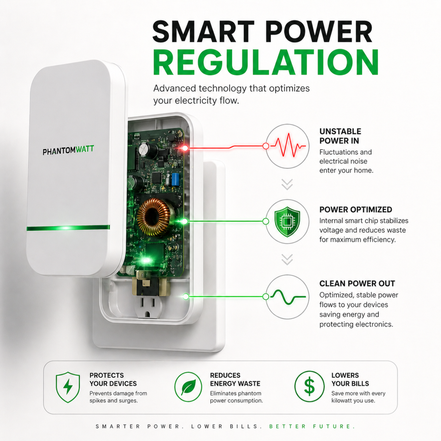 PhantomWatt - Smart Power Regulation - How It Works