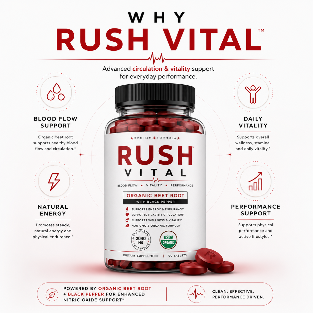 Rush™ Nitric Flow Formula