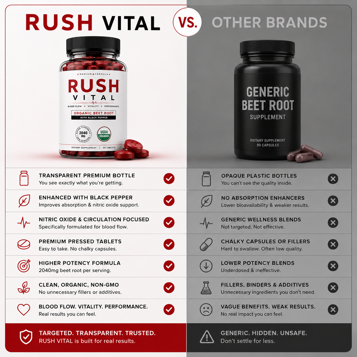 Rush™ Nitric Flow Formula