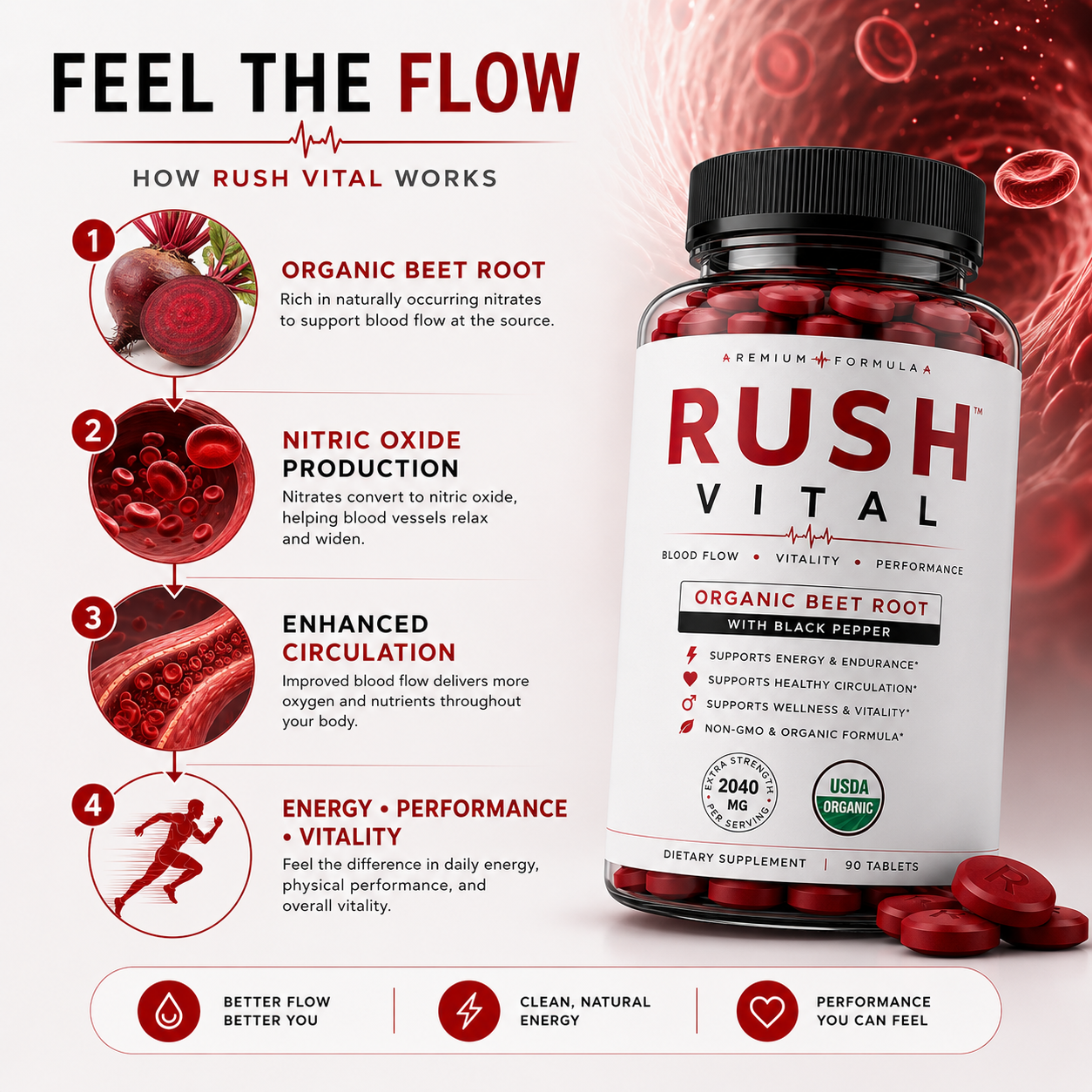Rush™ Nitric Flow Formula